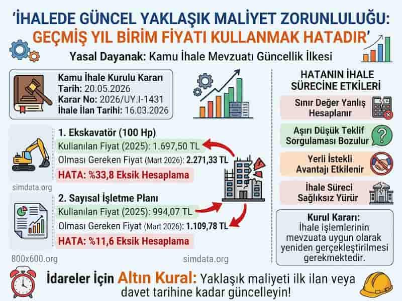 Masada yaklaşık maliyet cetveli ve Kamu İhale Kurulu kararı inceleyen hukuk danışmanı.